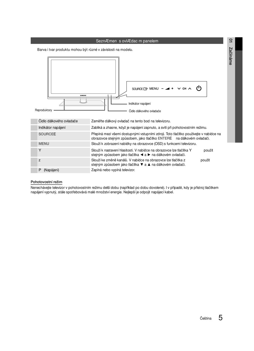 Samsung UE40C6600UWXXH manual Seznámení s ovládacím panelem, Stejným způsobem jako tlačítka a na dálkovém ovladači 