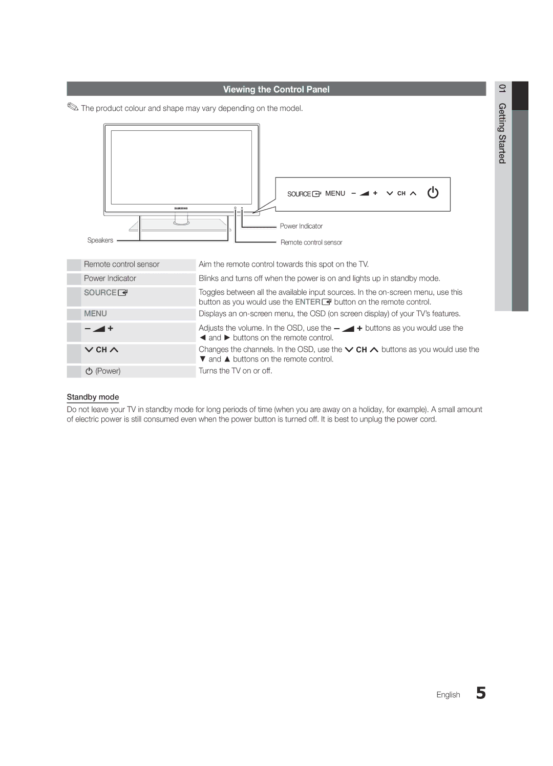 Samsung UE46C6620UKXXU, UE32C6620UKXXU Viewing the Control Panel, Product colour and shape may vary depending on the model 