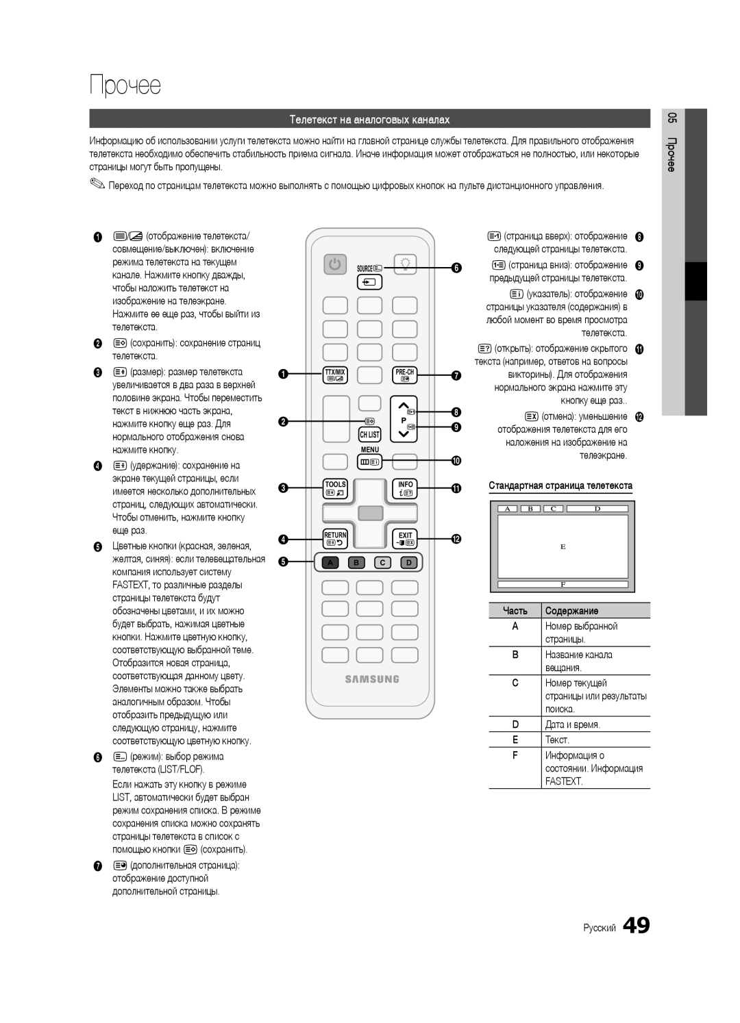 Samsung UE40C6620UWXRU, UE32C6620UWXRU manual Прочее, Телетекст на аналоговых каналах 