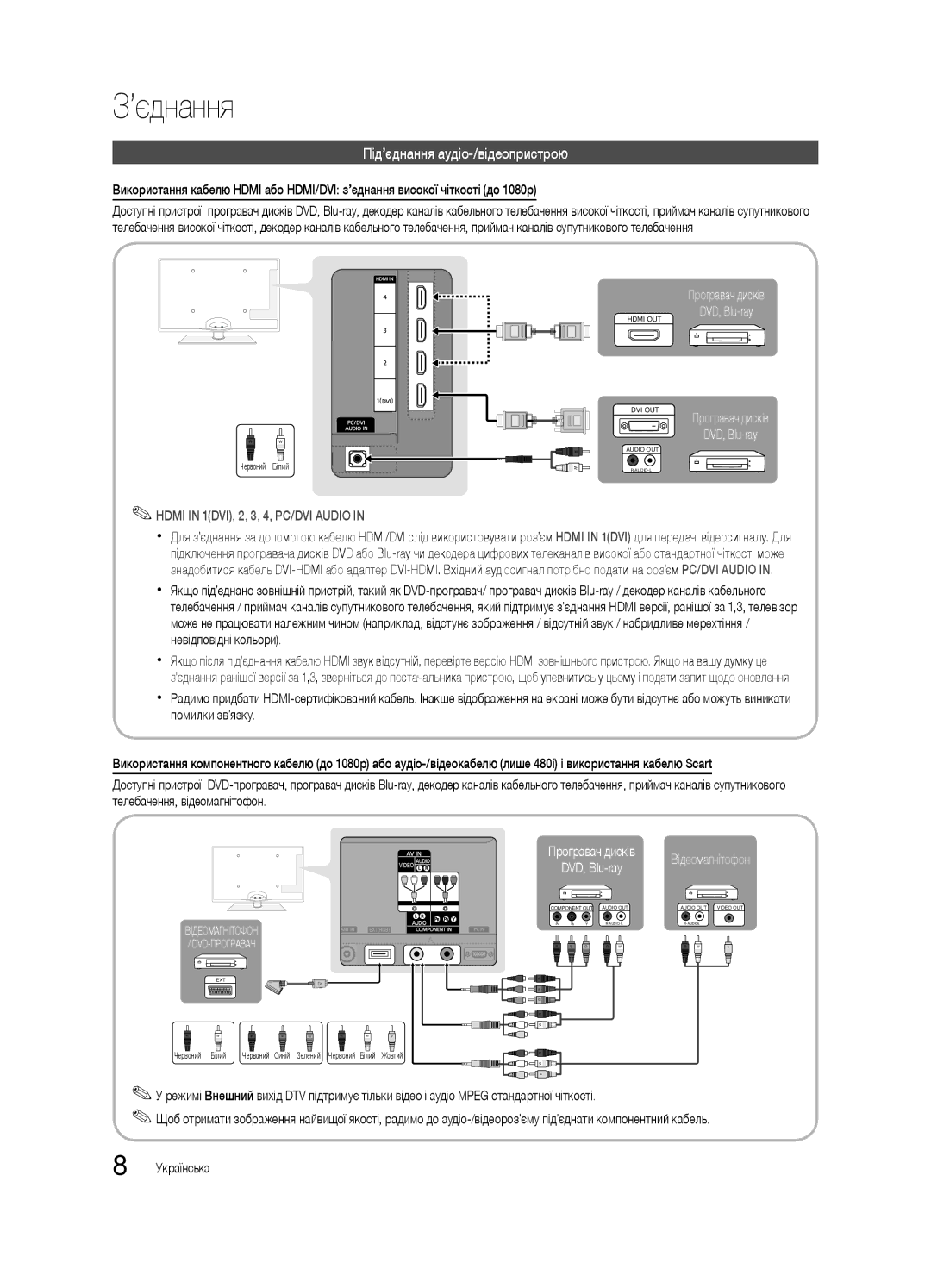 Samsung UE32C6620UWXRU, UE40C6620UWXRU manual Під’єднання аудіо-/відеопристрою 