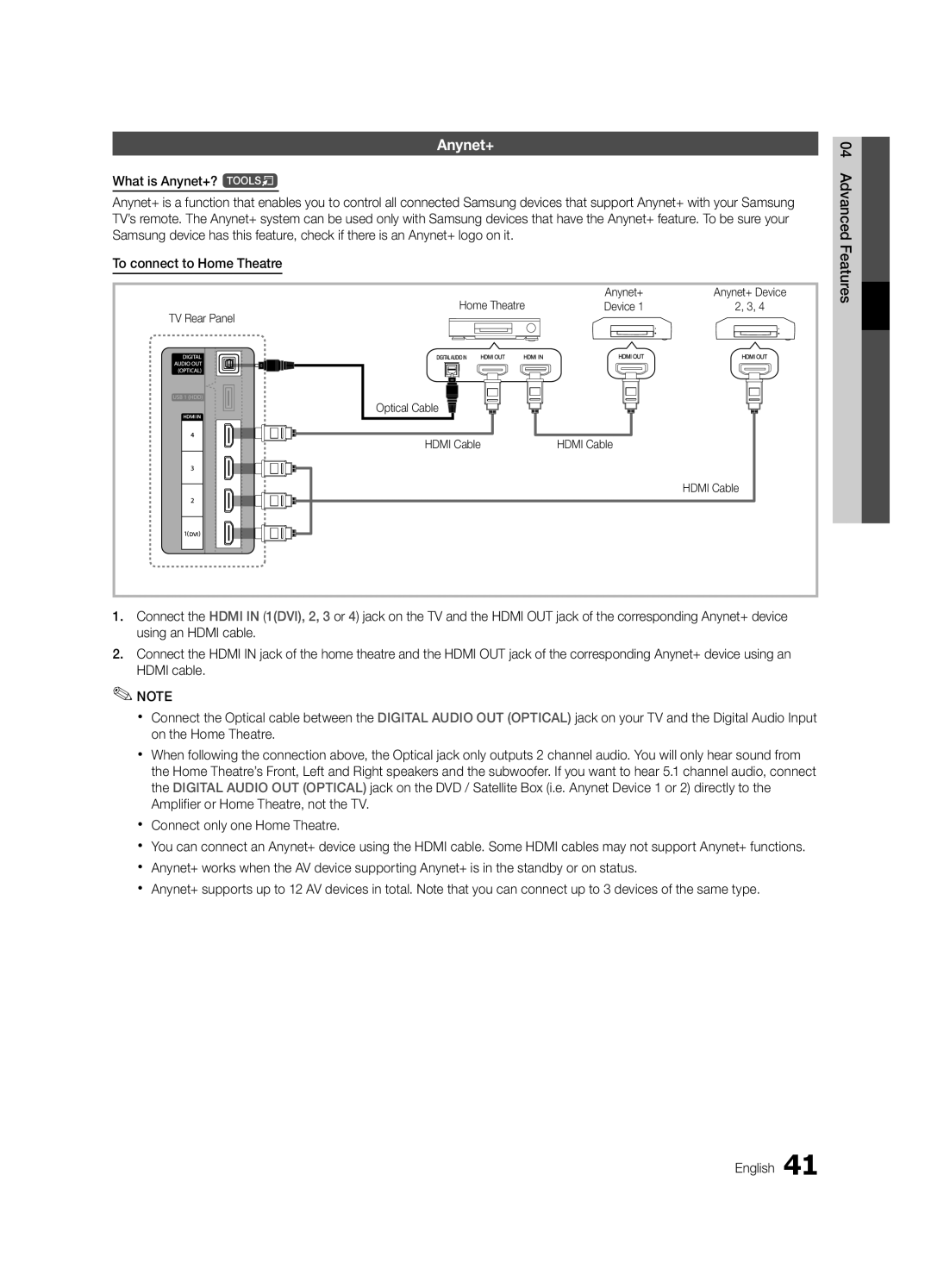 Samsung UE40C6620UWXRU, UE32C6620UWXRU manual Home Theatre Anynet+, Device TV Rear Panel, Hdmi Cable 