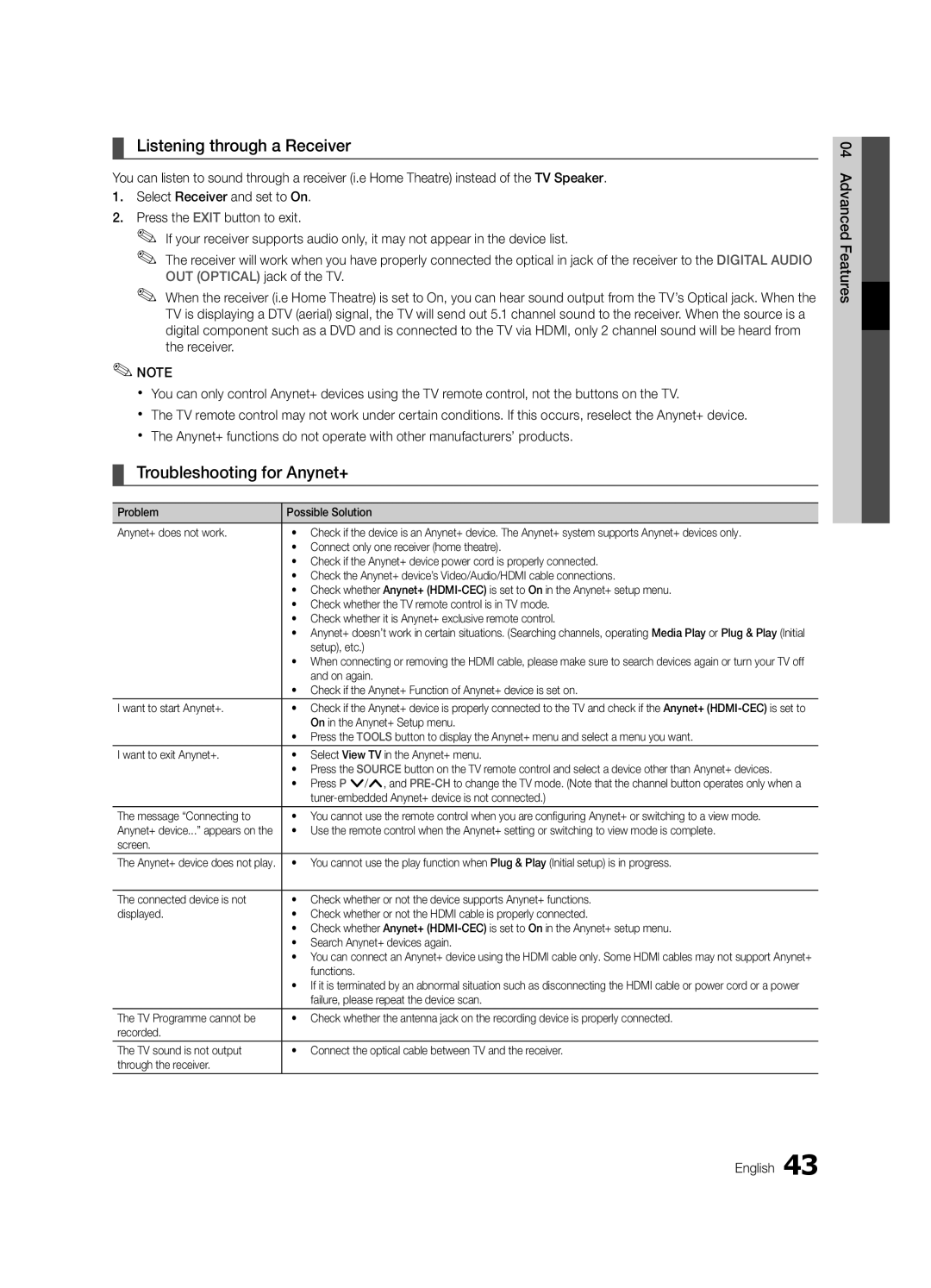 Samsung UE40C6620UWXRU, UE32C6620UWXRU manual Listening through a Receiver, Troubleshooting for Anynet+ 