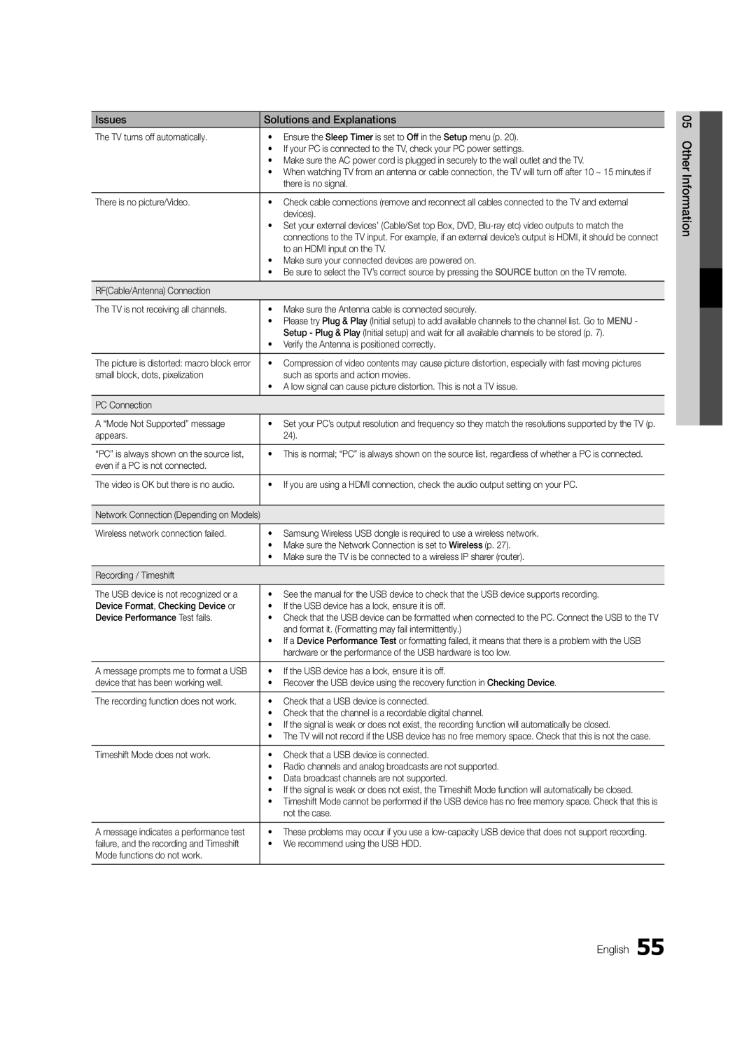 Samsung UE40C6620UWXRU manual There is no signal, There is no picture/Video, Devices, To an Hdmi input on the TV, Appears 