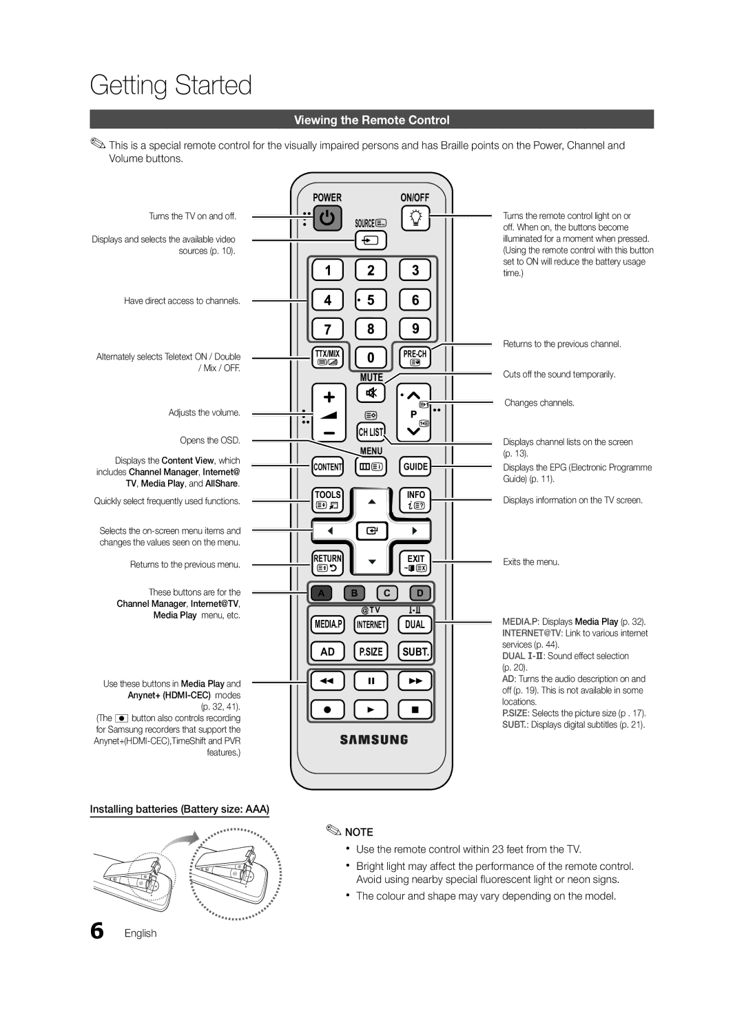 Samsung UE32C6620UWXRU manual Viewing the Remote Control, Have direct access to channels, Adjusts the volume Opens the OSD 