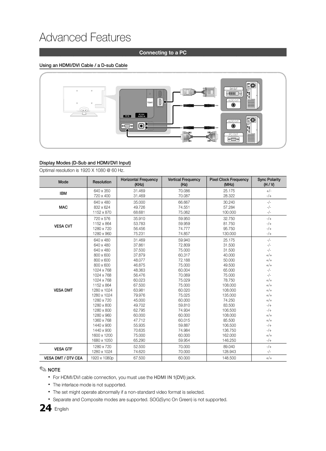 Samsung UE32C6500UPXZT, UE32C6820USXZG Connecting to a PC, Using an HDMI/DVI Cable / a D-sub Cable, Sync Polarity, +/+ 