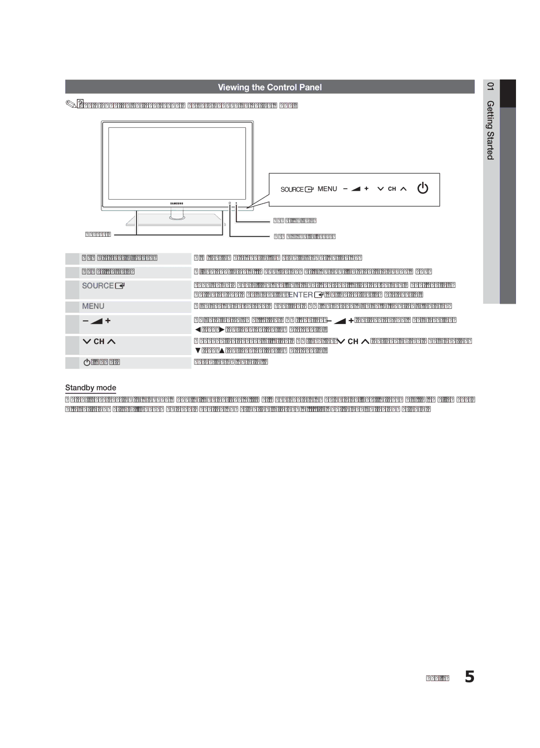 Samsung UE32C6500UPXZT, UE32C6820USXZG Viewing the Control Panel, Product colour and shape may vary depending on the model 