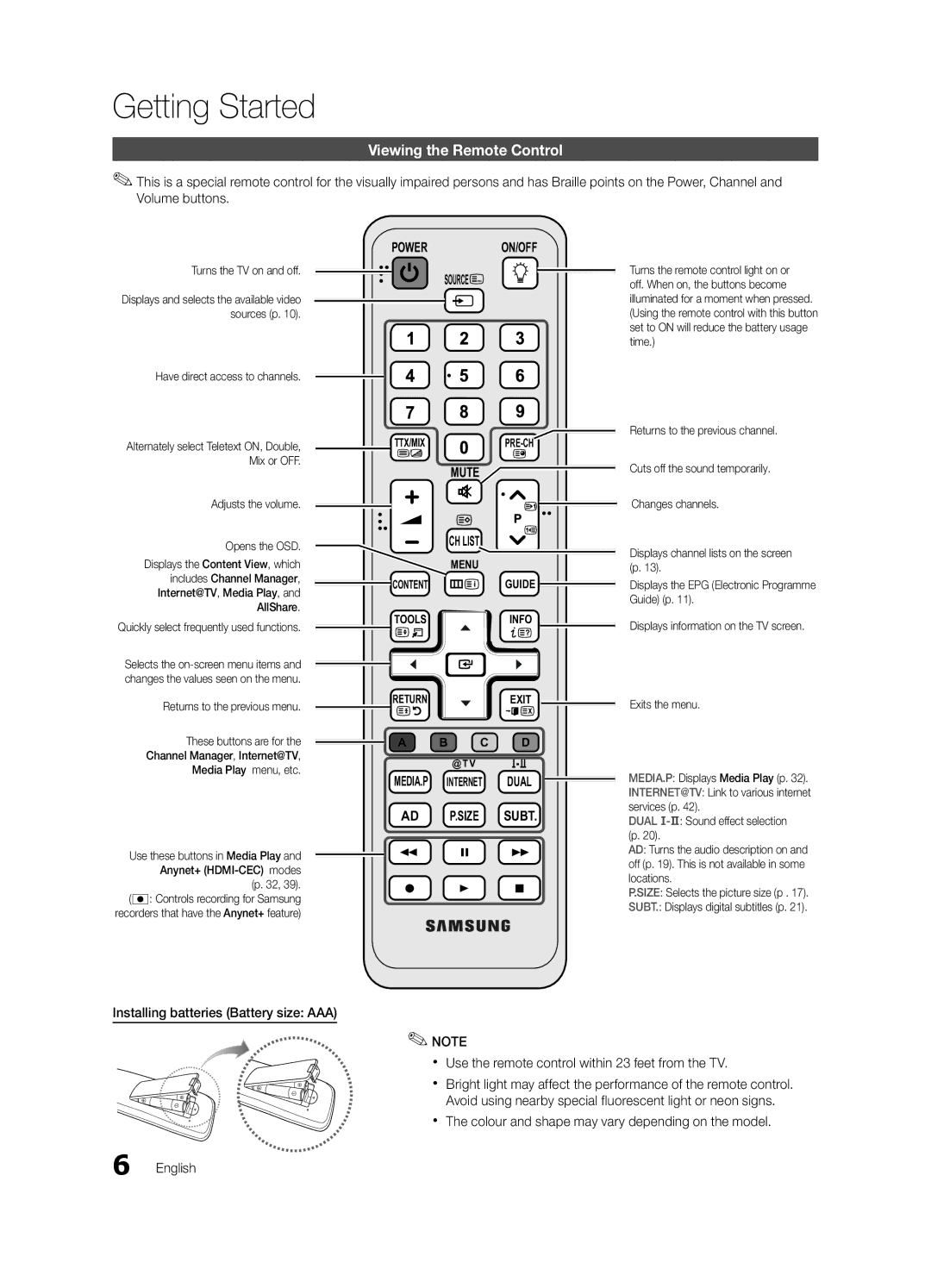 Samsung UE32C6000RPXZT manual Viewing the Remote Control, Use these buttons in Media Play and Anynet+ HDMI-CEC modes p 