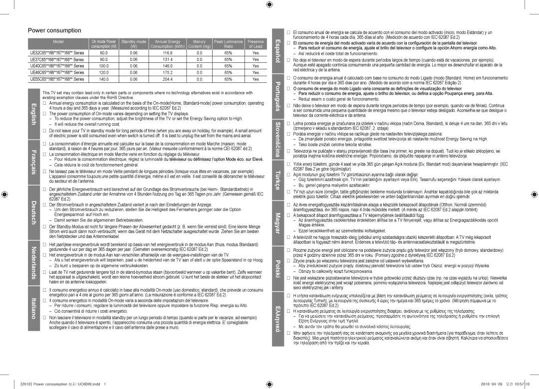 Samsung UE32C6700USXZG, UE32C6820USXZG, UE46C6820USXZG, UE46C6800USXZG, UE32C6000RWXZG manual Power consumption 