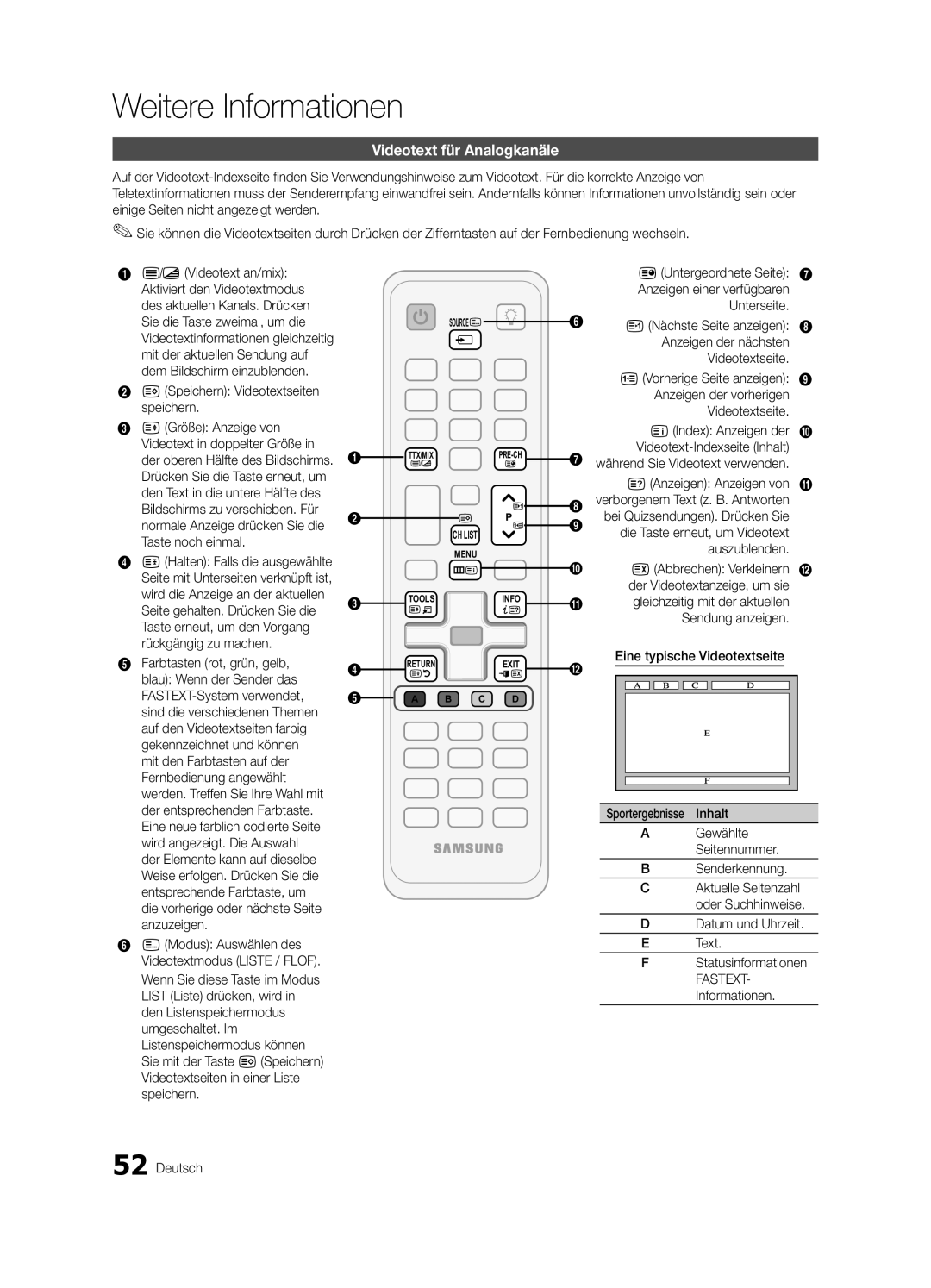 Samsung UE32C6880USXZG, UE40C6880USXZG manual Weitere Informationen, Videotext für Analogkanäle 