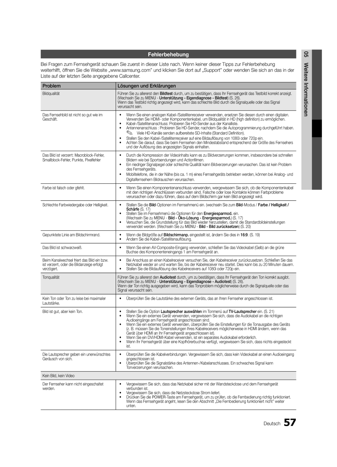 Samsung UE40C6880USXZG, UE32C6880USXZG Fehlerbehebung, Problem Lösungen und Erklärungen, Weitere Informationen Deutsch 