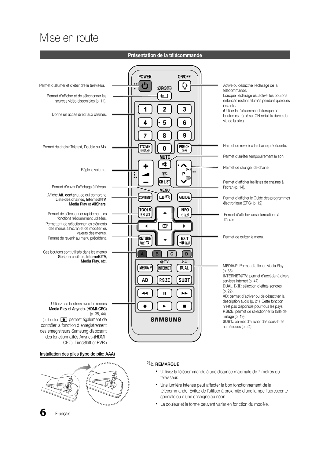 Samsung UE32C6880USXZG, UE40C6880USXZG manual Présentation de la télécommande, Remarque 