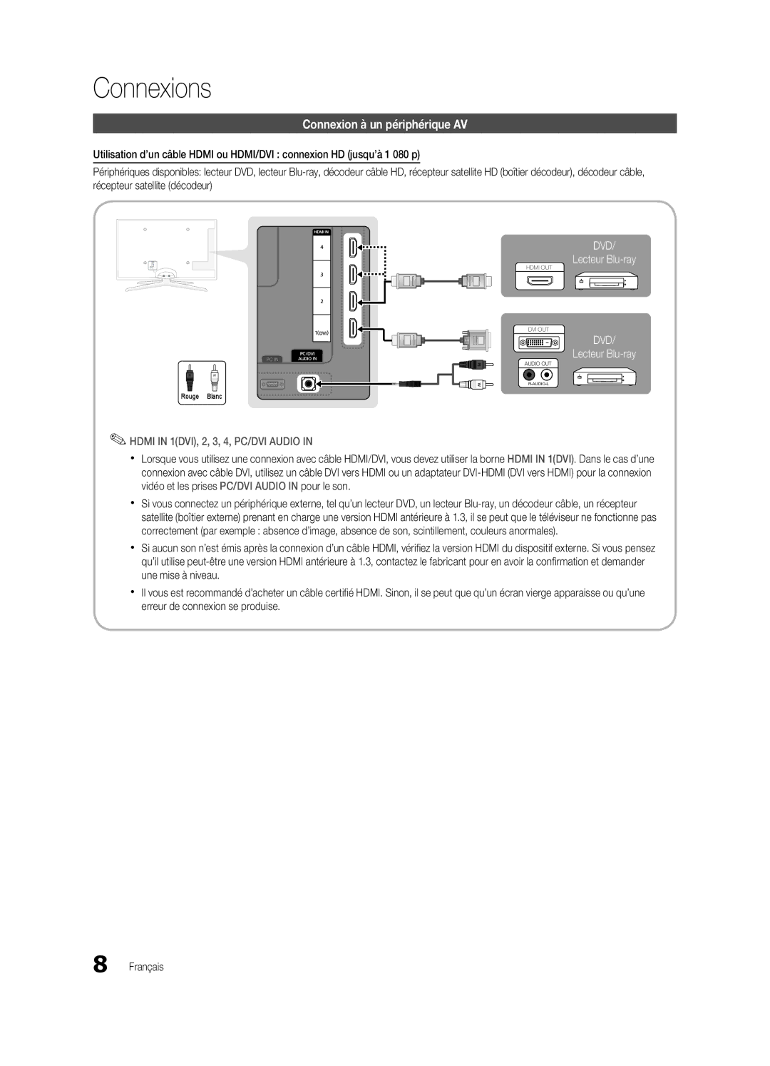 Samsung UE32C6880USXZG, UE40C6880USXZG manual Connexions, Connexion à un périphérique AV 