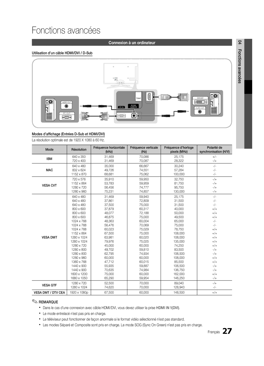 Samsung UE40C6880USXZG manual Fonctions avancées, Connexion à un ordinateur, Utilisation d’un câble HDMI/DVI / D-Sub 