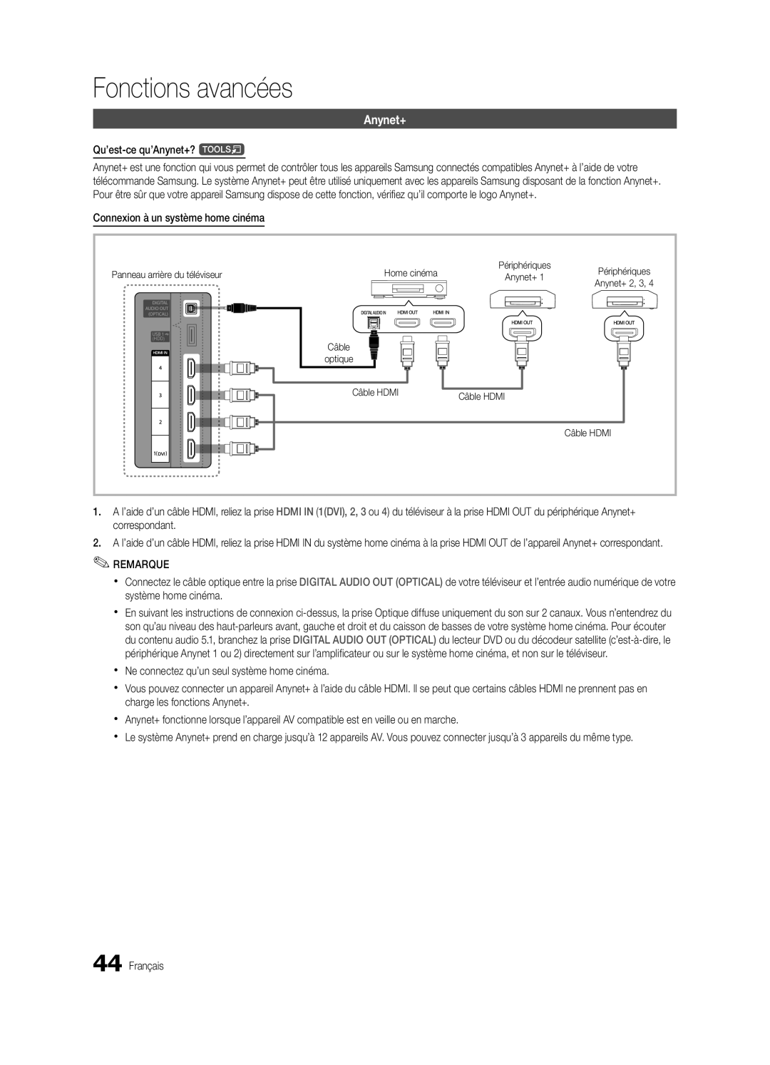 Samsung UE32C6880USXZG, UE40C6880USXZG manual Qu’est-ce qu’Anynet+? t, Connexion à un système home cinéma, Câble Hdmi 