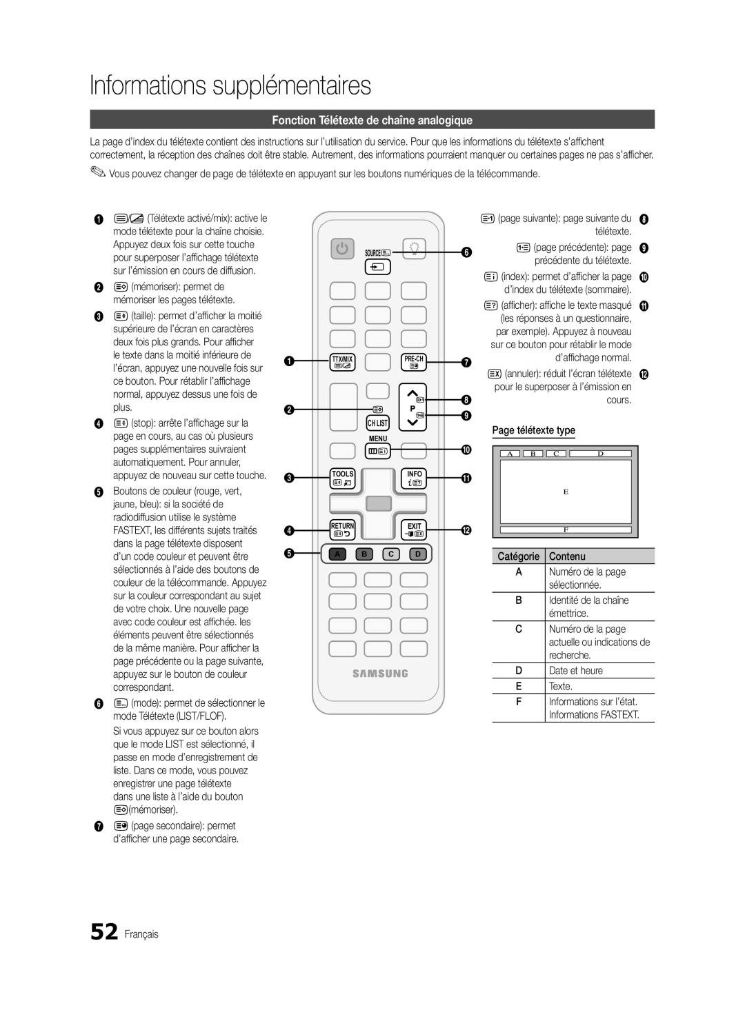 Samsung UE32C6880USXZG, UE40C6880USXZG manual Informations supplémentaires, Fonction Télétexte de chaîne analogique 