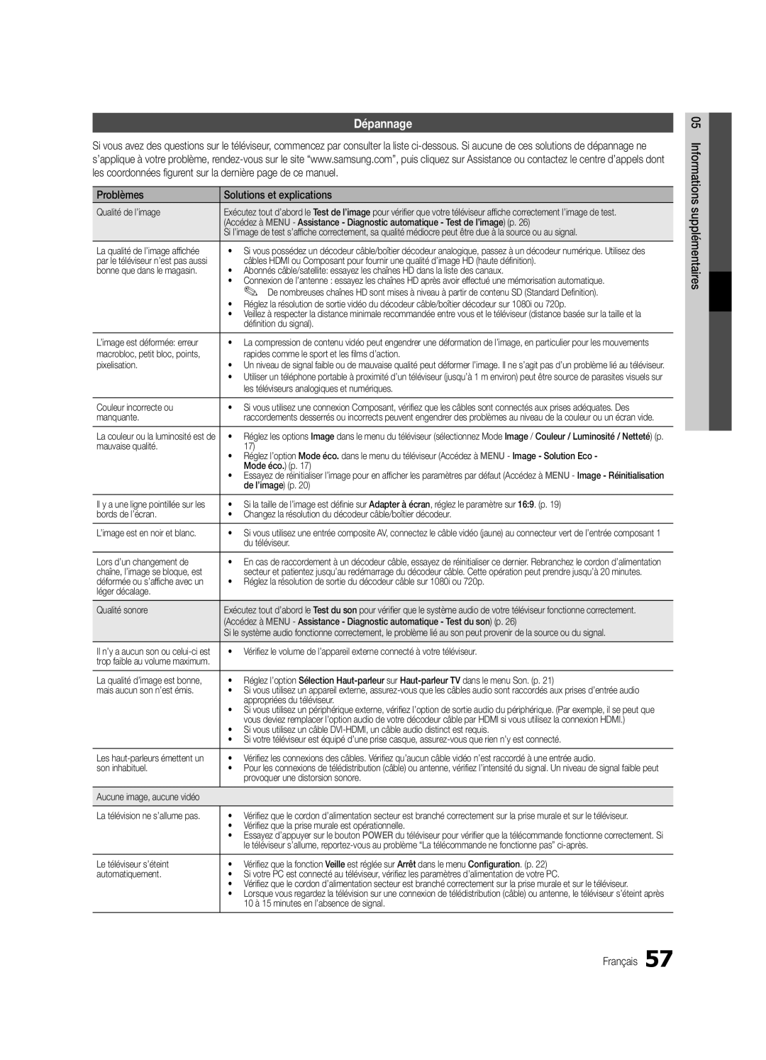 Samsung UE40C6880USXZG, UE32C6880USXZG manual Dépannage, Problèmes Solutions et explications 