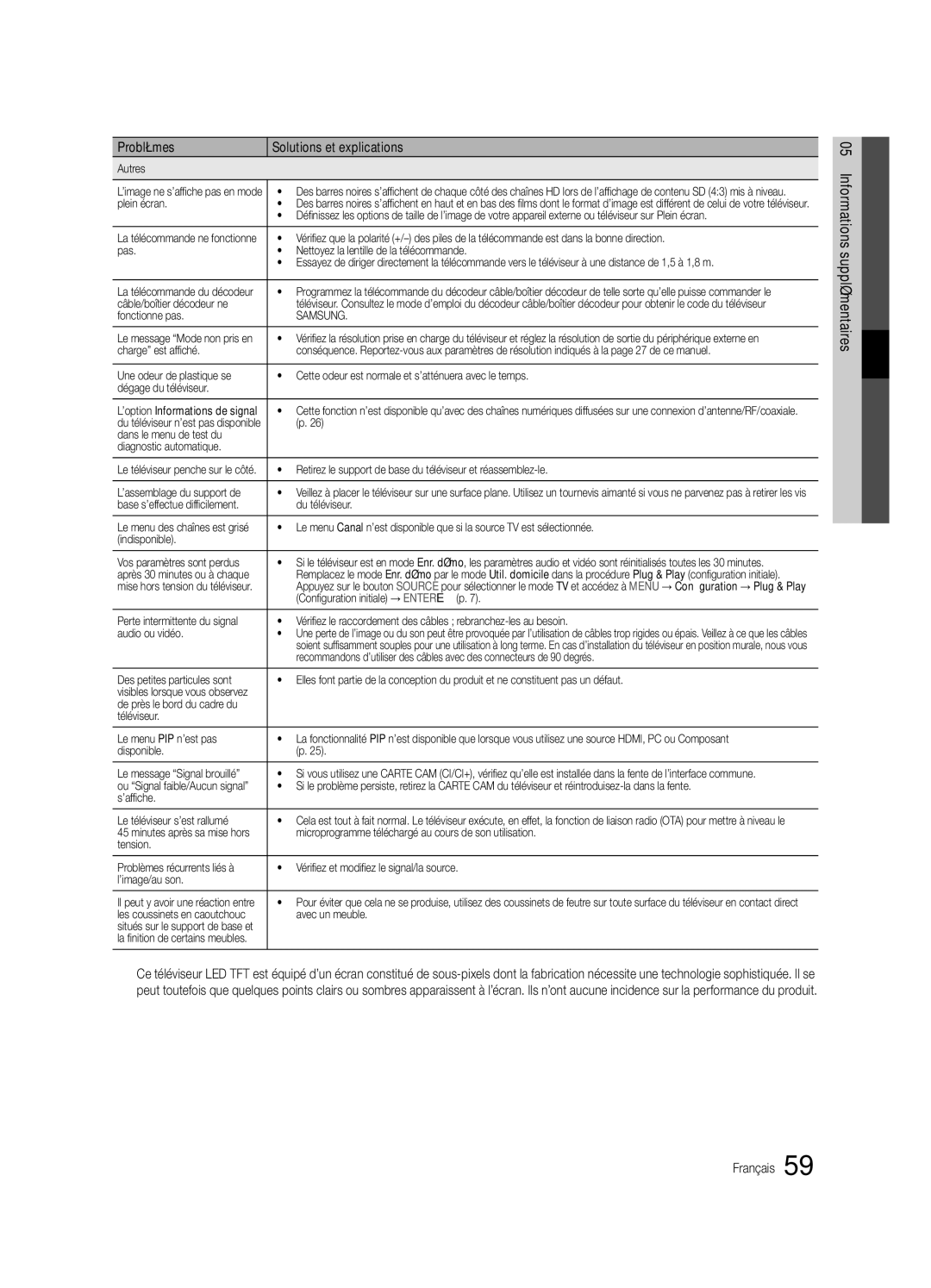 Samsung UE40C6880USXZG manual Autres, Plein écran, Câble/boîtier décodeur ne, Fonctionne pas, ’assemblage du support de 