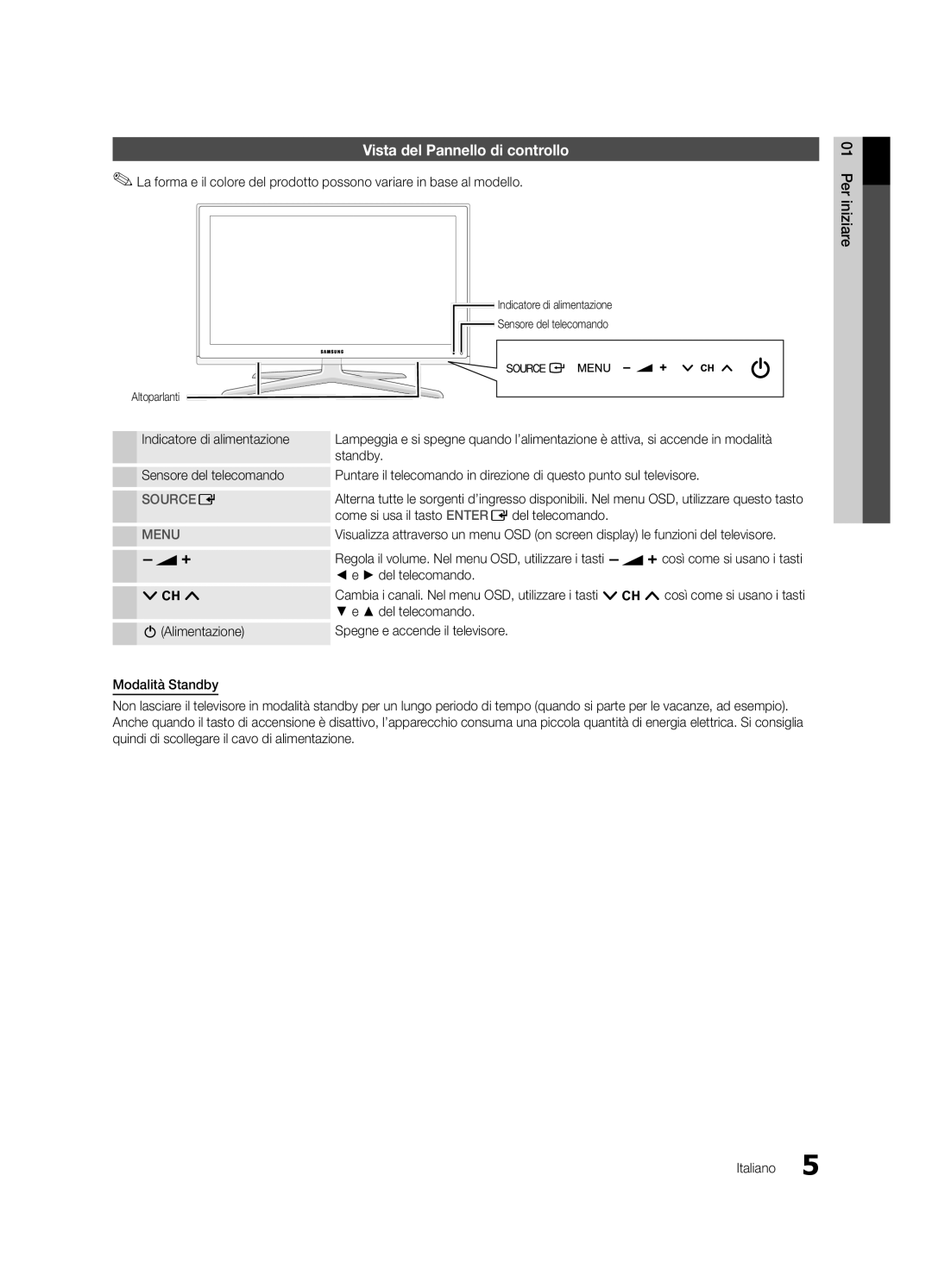 Samsung UE40C6880USXZG, UE32C6880USXZG manual Vista del Pannello di controllo, Indicatore di alimentazione, Standby 