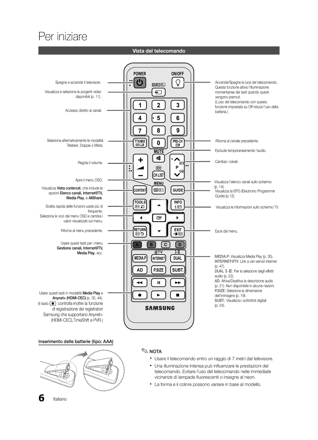 Samsung UE32C6880USXZG Vista del telecomando, Xx La forma e il colore possono variare in base al modello, Media Play, ecc 