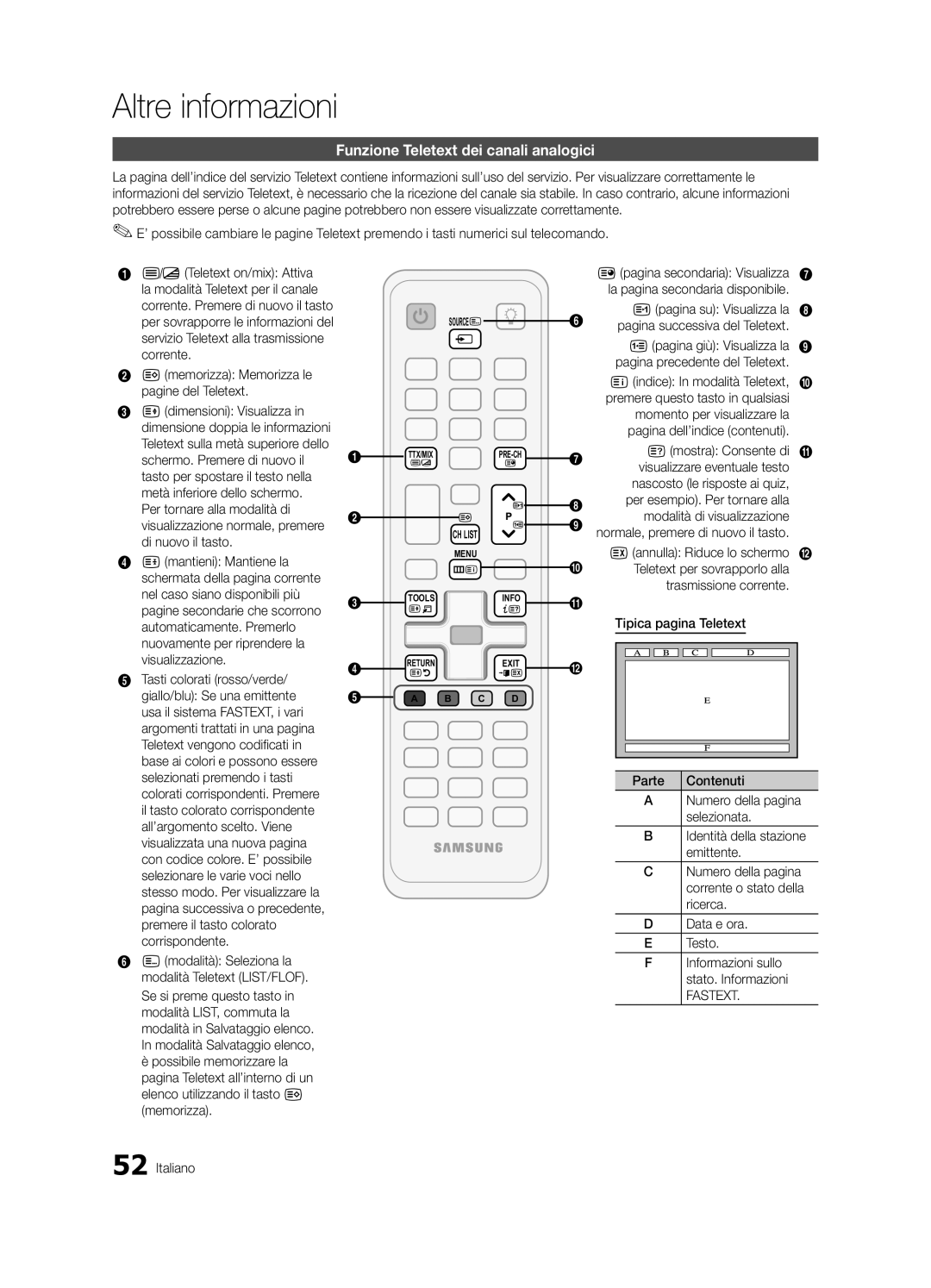 Samsung UE32C6880USXZG, UE40C6880USXZG manual Altre informazioni, Funzione Teletext dei canali analogici 