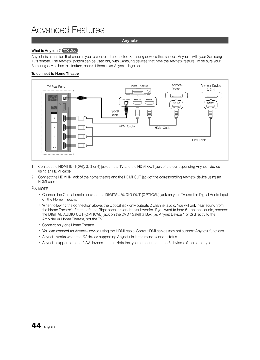 Samsung UE32C6880USXZG, UE40C6880USXZG manual TV Rear Panel Home Theatre Anynet+, Device, Hdmi Cable 