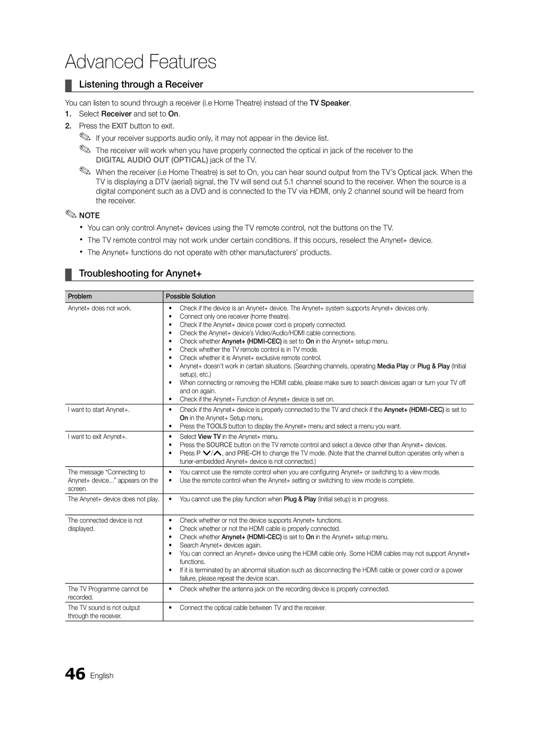 Samsung UE32C6880USXZG, UE40C6880USXZG manual Listening through a Receiver, Troubleshooting for Anynet+ 