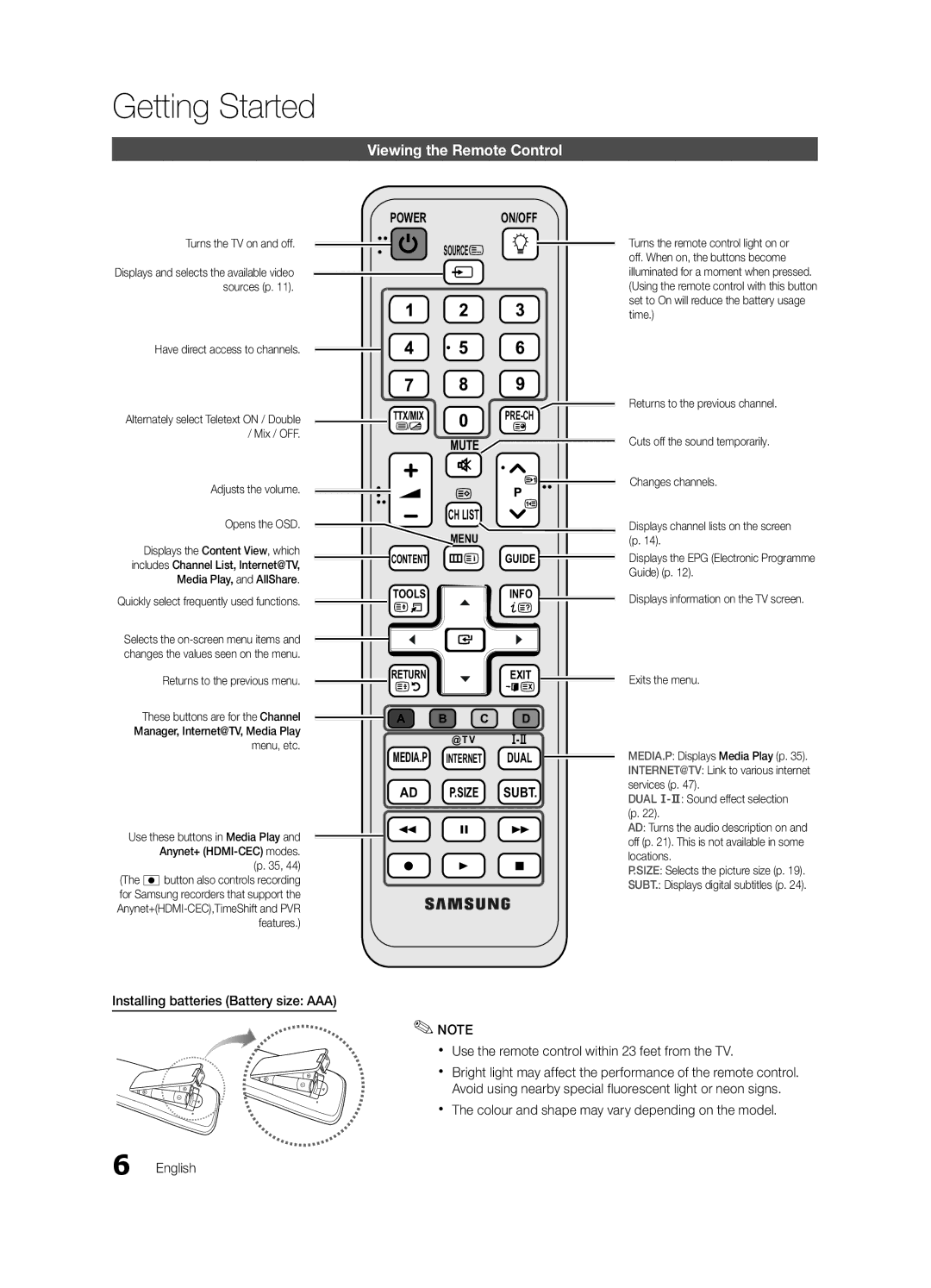 Samsung UE32C6880USXZG manual Viewing the Remote Control, Have direct access to channels, Adjusts the volume Opens the OSD 