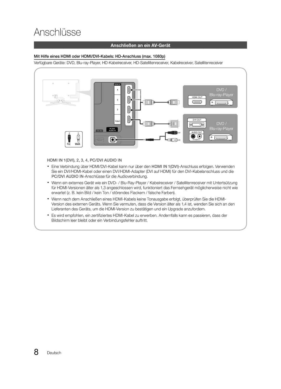 Samsung UE32C6880USXZG, UE40C6880USXZG manual Anschlüsse, Anschließen an ein AV-Gerät 