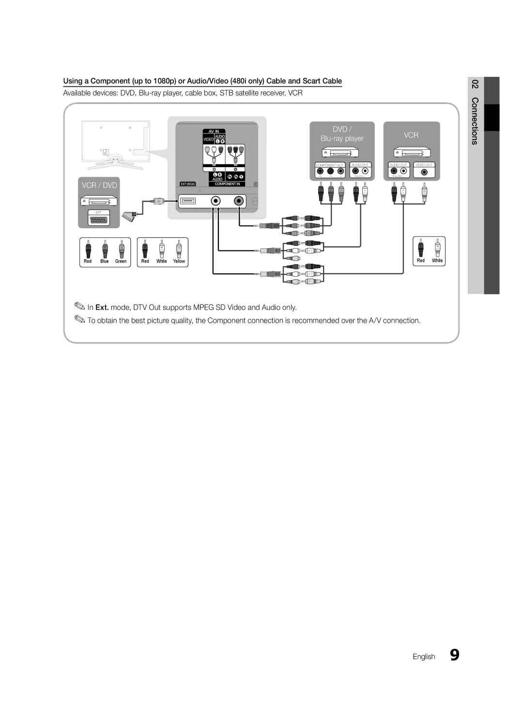 Samsung UE40C6880USXZG, UE32C6880USXZG manual Vcr / Dvd 