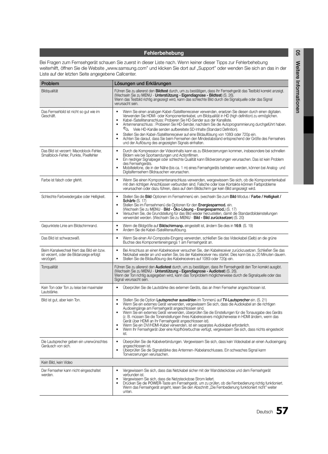 Samsung UE32C8780XSXZG, UE32C8700XSXXN Fehlerbehebung, Problem Lösungen und Erklärungen, Weitere Informationen Deutsch 