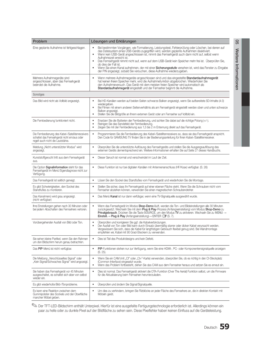 Samsung UE32C8790XSXZG, UE32C8700XSXXN, UE32C8780XSXZG manual Deutsch Weitere Informationen 