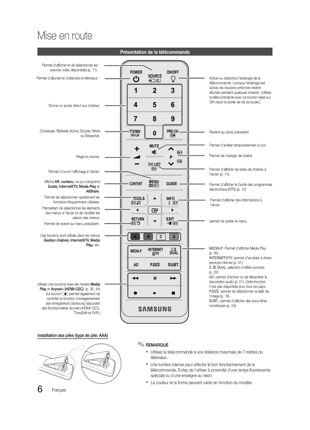 Samsung UE32C8790XSXZG, UE32C8700XSXXN manual Présentation de la télécommande, Installation des piles type de pile AAA 