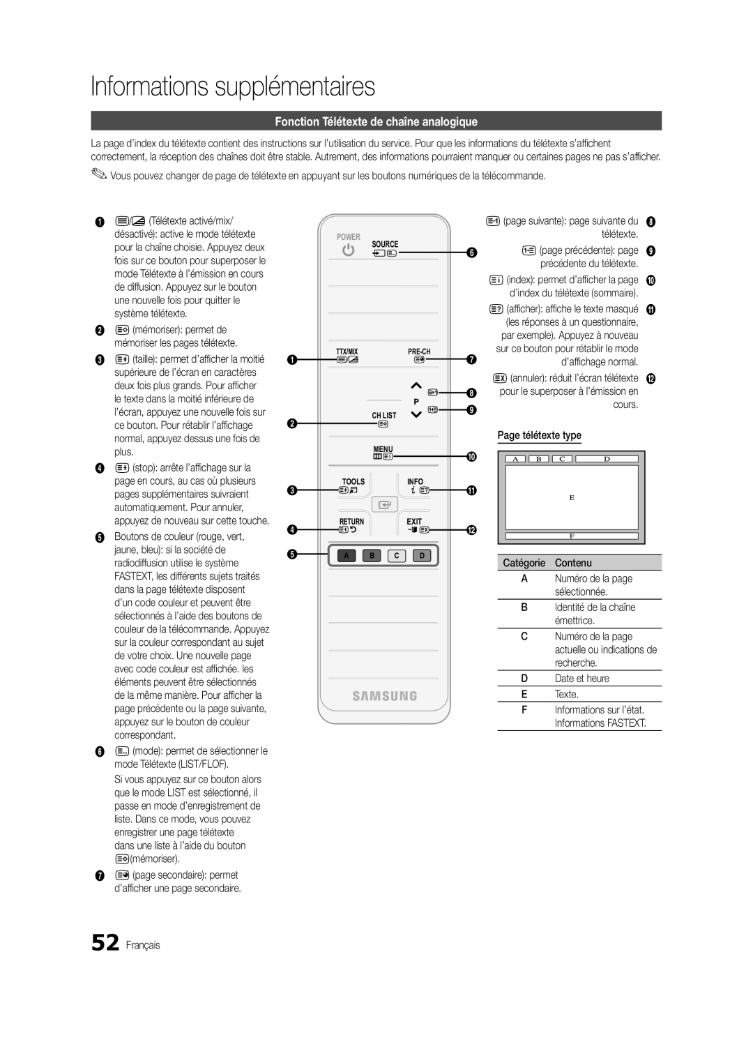 Samsung UE32C8780XSXZG, UE32C8700XSXXN manual Informations supplémentaires, Fonction Télétexte de chaîne analogique 