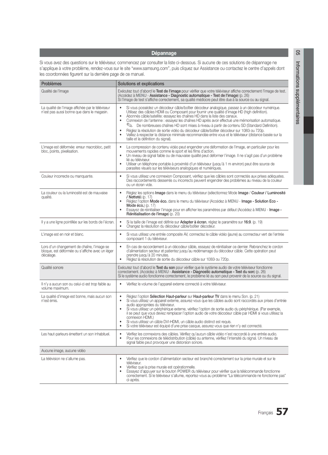 Samsung UE32C8790XSXZG, UE32C8700XSXXN, UE32C8780XSXZG manual Dépannage, Problèmes Solutions et explications 