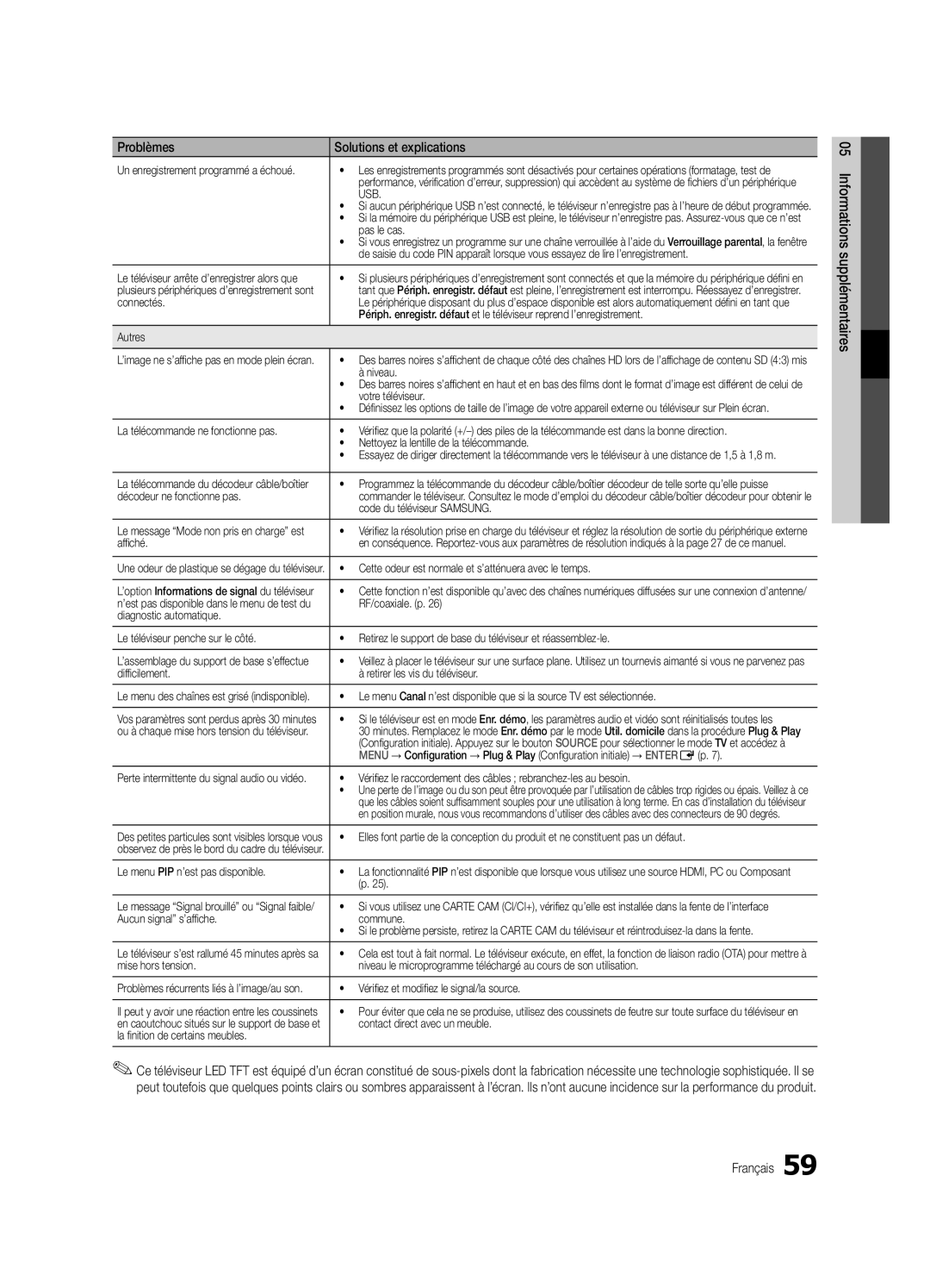 Samsung UE32C8700XSXXN Connectés, Autres, Niveau, Votre téléviseur, Décodeur ne fonctionne pas, Code du téléviseur Samsung 