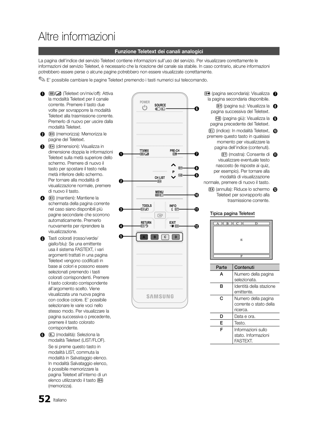 Samsung UE32C8790XSXZG, UE32C8700XSXXN, UE32C8780XSXZG manual Altre informazioni, Funzione Teletext dei canali analogici 