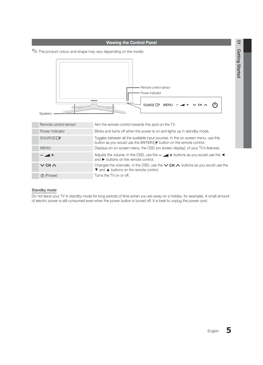 Samsung UE32C8780XSXZG, UE32C8700XSXXN Viewing the Control Panel, Product colour and shape may vary depending on the model 