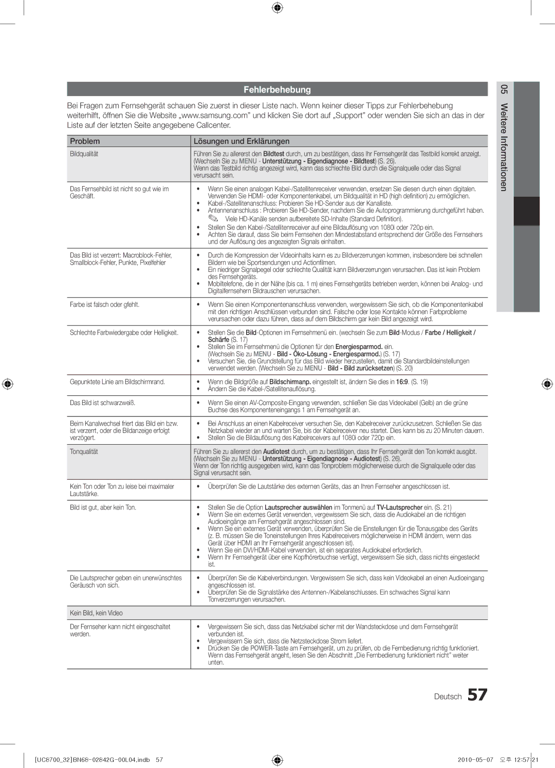 Samsung UE65C8700XSXZF, UE32C8700XSXXN, UE32C8700XSXZF manual Fehlerbehebung, Problem Lösungen und Erklärungen 