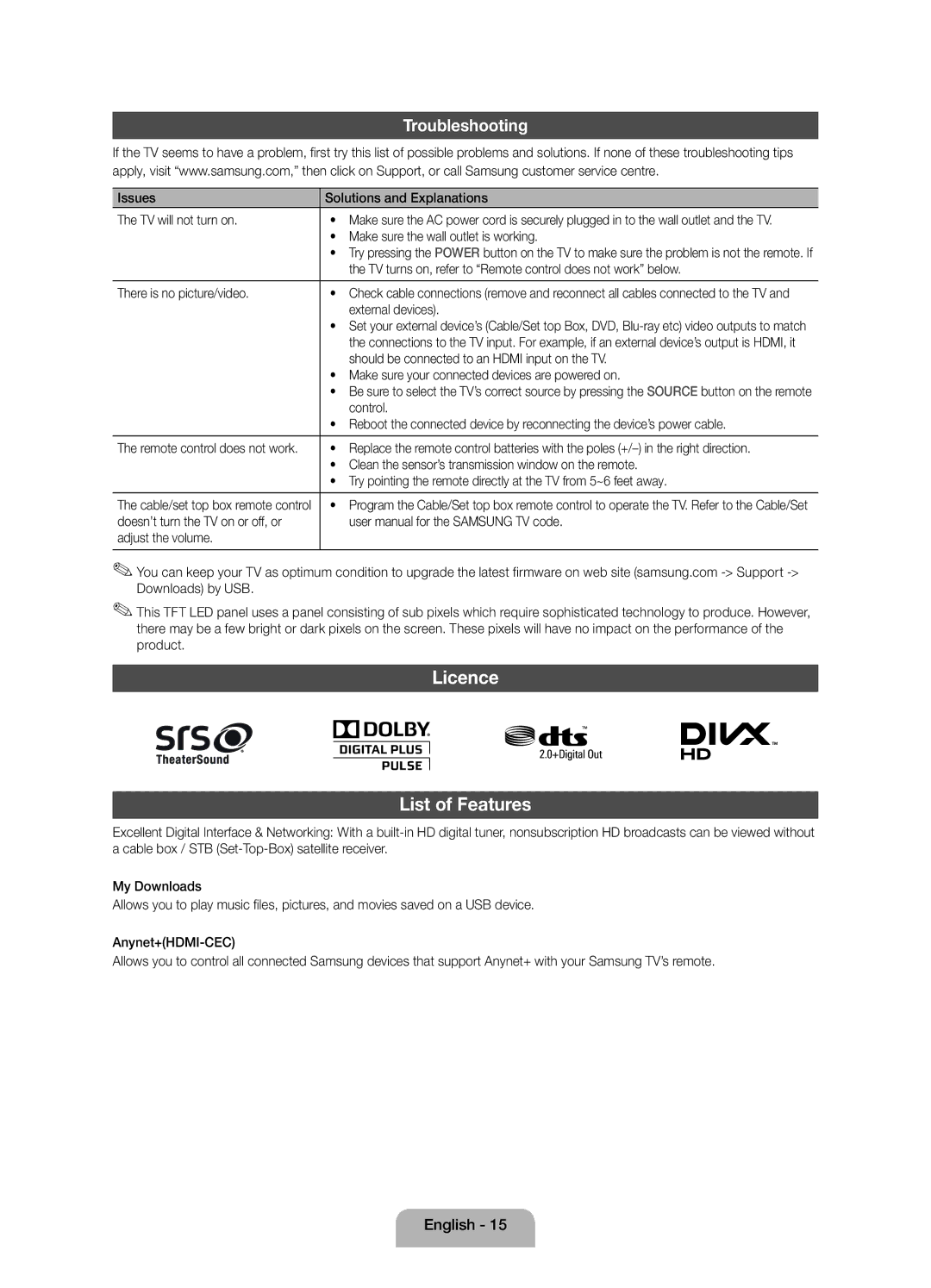 Samsung UE32D4000NWXMS, UE32D4000NWXRU, UE32D4020NWXRU, UE32D4010NWXRU manual Licence List of Features, Troubleshooting 