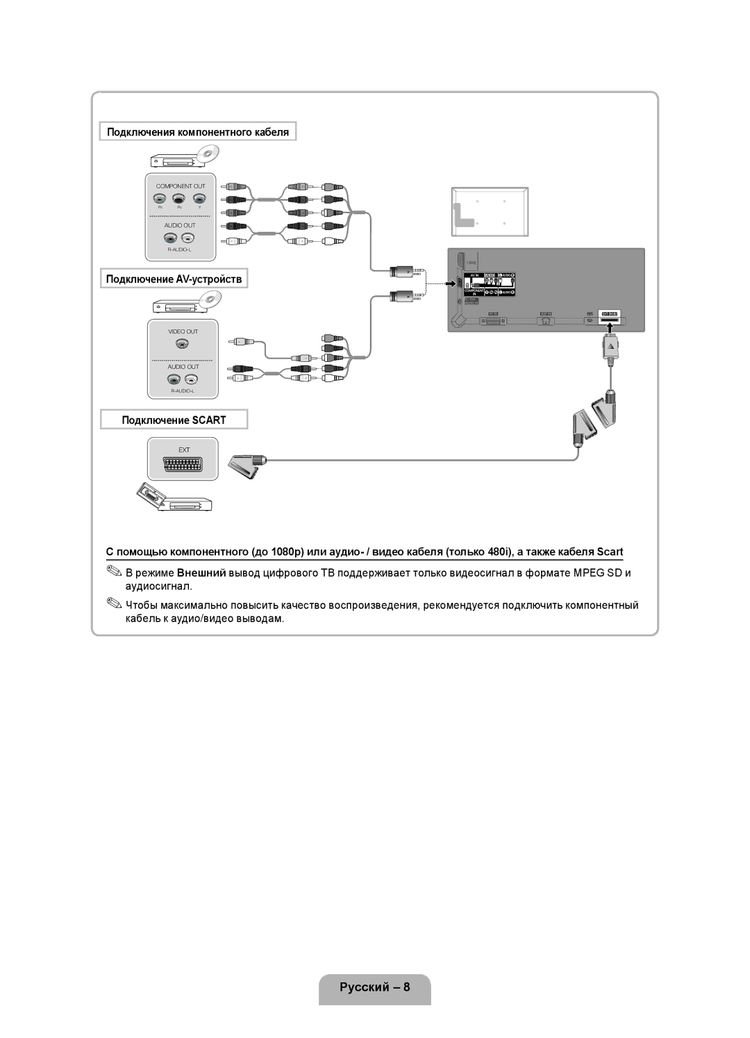 Samsung UE32D4000NWXRU, UE32D4020NWXRU manual Подключения компонентного кабеля, Подключение AV-устройств, Подключение Scart 