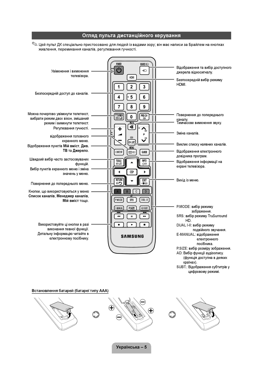 Samsung UE32D4020NWXRU, UE32D4000NWXRU manual Огляд пульта дистанційного керування, Встановлення батарей батареї типу AAA 