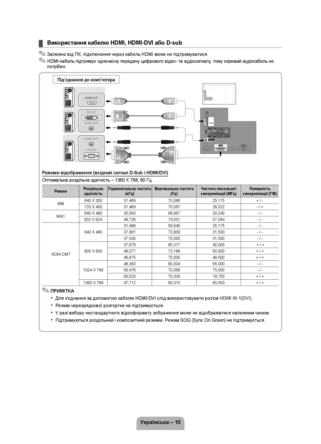 Samsung UE32D4010NWXRU, UE32D4000NWXRU manual Використання кабелю HDMI, HDMI-DVI або D-sub, Під’єднання до комп’ютера 