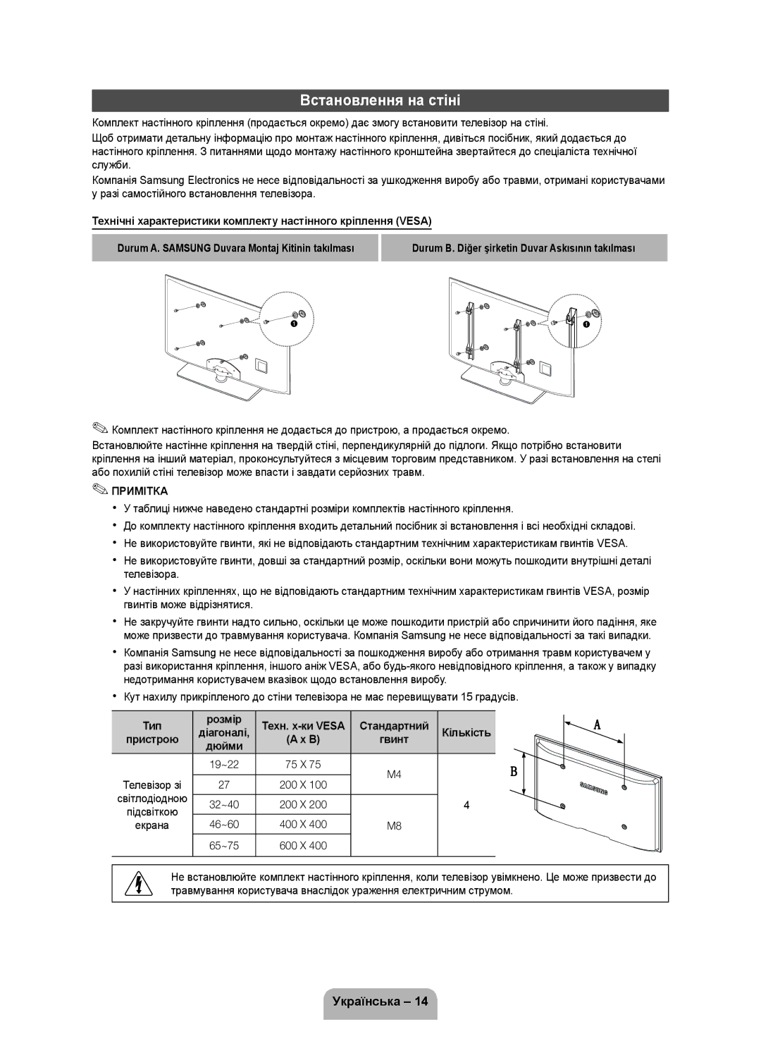 Samsung UE32D4010NWXRU, UE32D4000NWXRU, UE32D4020NWXRU, UE32D4000NWXMS manual Встановлення на стіні, Тип Розмір, Стандартний 