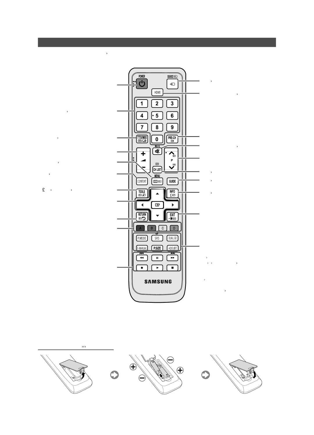 Samsung UE32D4020NWXRU, UE32D4000NWXRU, UE32D4010NWXRU, UE32D4000NWXMS manual Viewing the Remote Control 