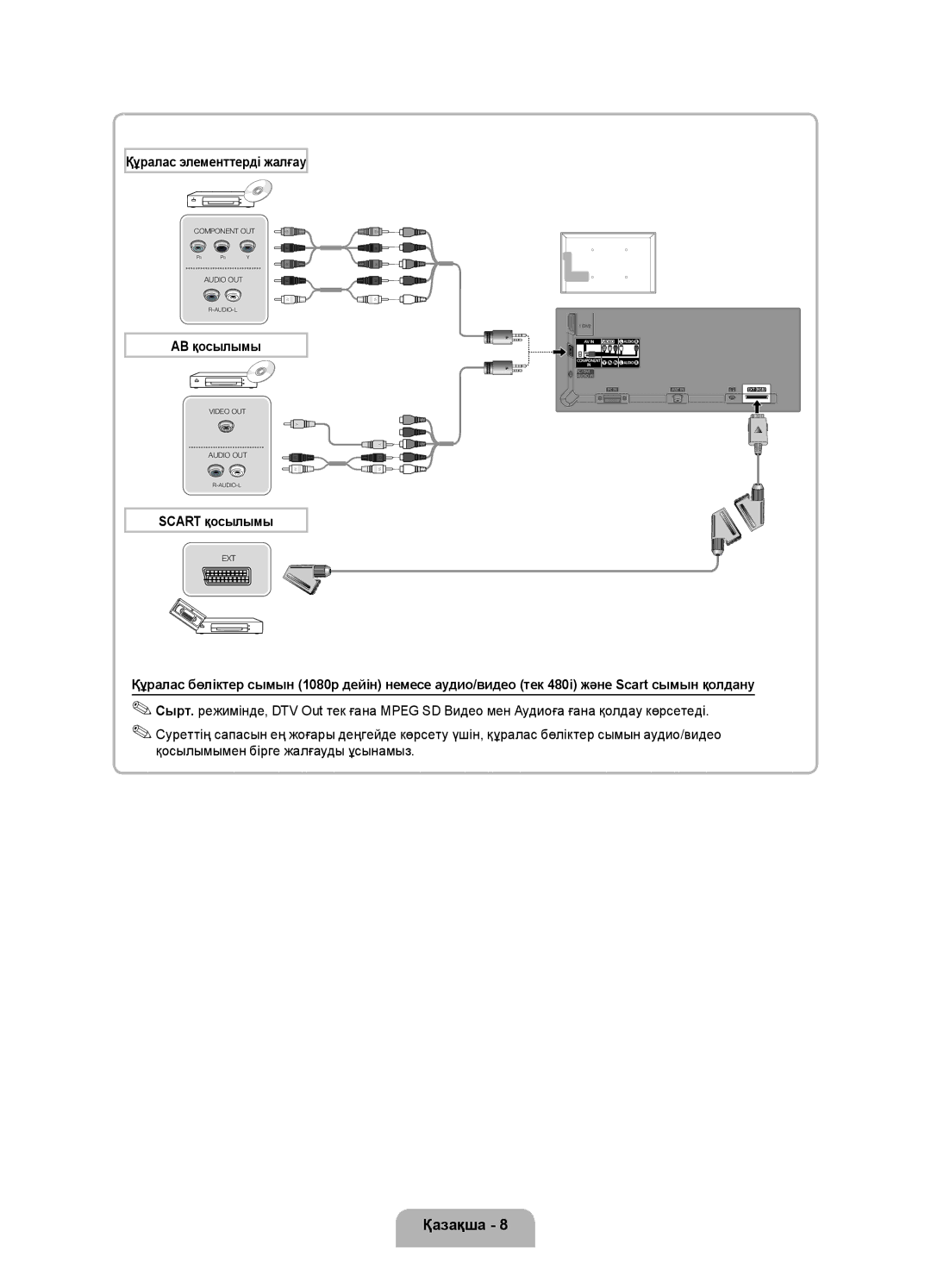 Samsung UE32D4000NWXRU, UE32D4020NWXRU, UE32D4010NWXRU manual Құралас элементтерді жалғау, АВ қосылымы, Scart қосылымы 