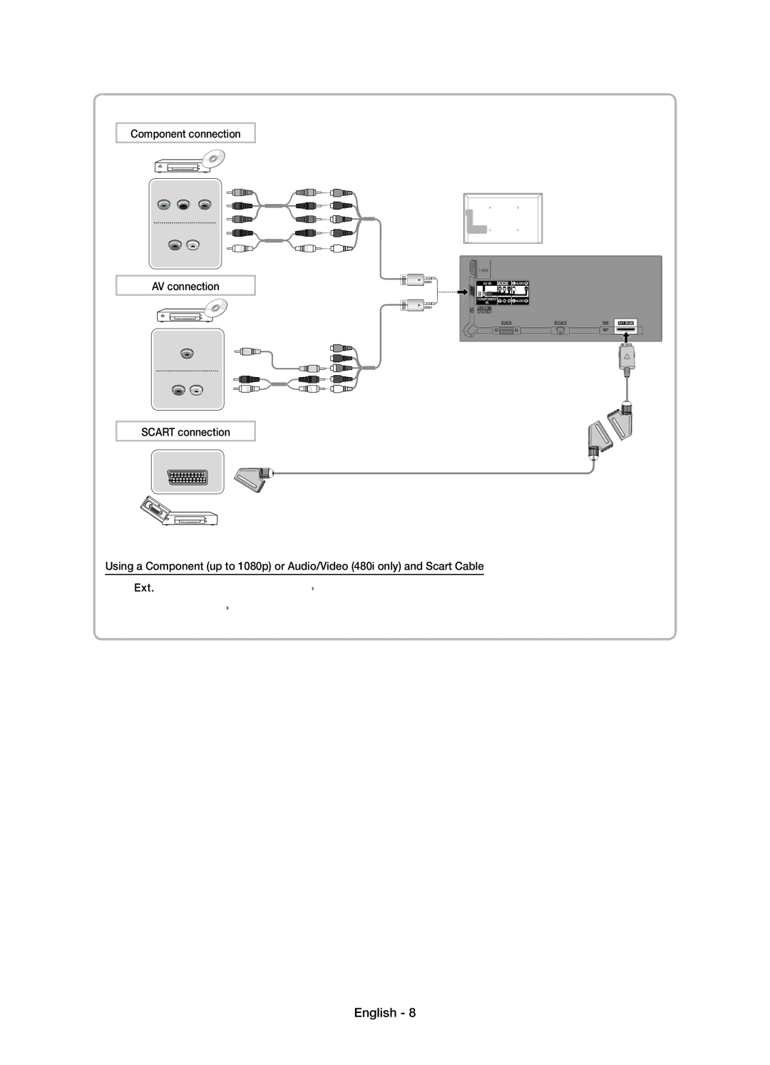 Samsung UE32D4000NWXRU, UE32D4020NWXRU, UE32D4010NWXRU, UE32D4000NWXMS Component connection, AV connection, Scart connection 