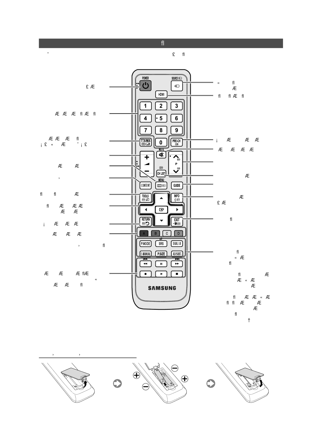 Samsung UE32D4010NWXBT, UE32D4000NWXXC, UE32D4020NWXXH, UE32D4000NWXXH, UE32D4010NWXXH, UE32D4000NWXBT Shikimi i telekomandës 