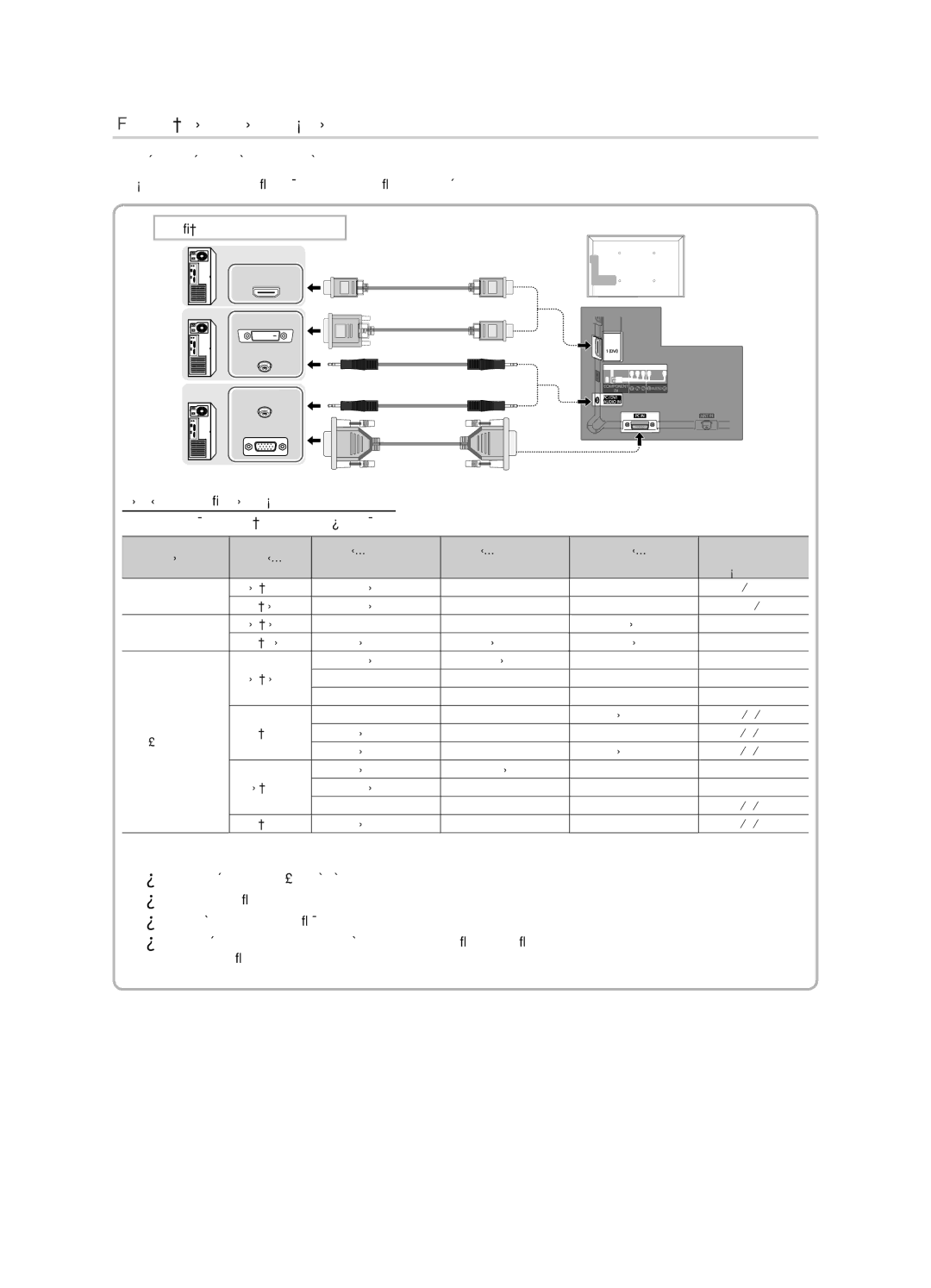 Samsung UE32D4010NWXBT, UE32D4000NWXXC, UE32D4020NWXXH Za pomocą kabla Hdmi albo HDMI-DVI/D-sub, Połączenie z komputerem 