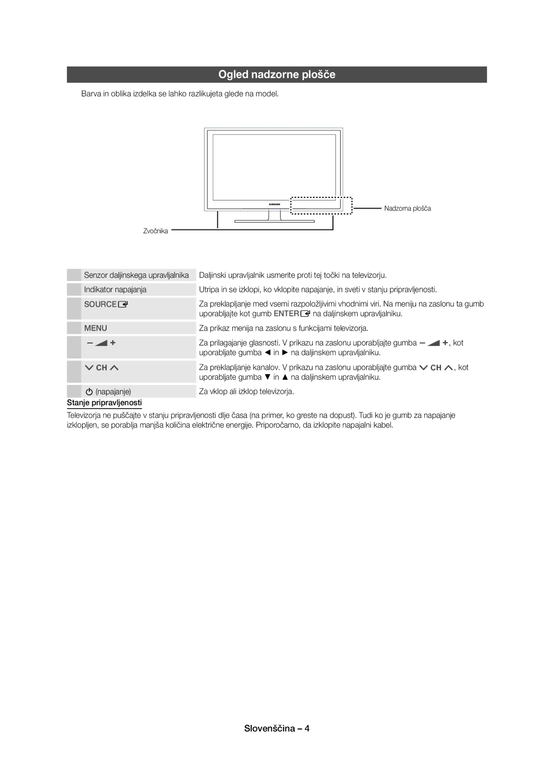 Samsung UE32D4020NWXXH, UE32D4000NWXXC Ogled nadzorne plošče, Barva in oblika izdelka se lahko razlikujeta glede na model 