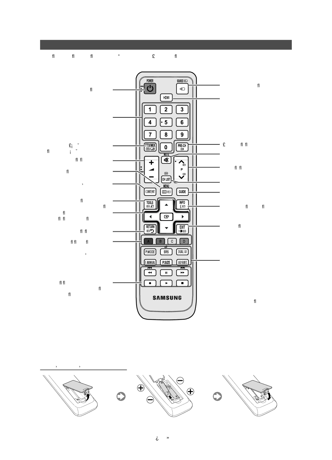 Samsung UE32D4000NWXXH, UE32D4000NWXXC, UE32D4020NWXXH, UE32D4010NWXXH, UE32D4000NWXBT manual Ogled daljinskega upravljalnika 